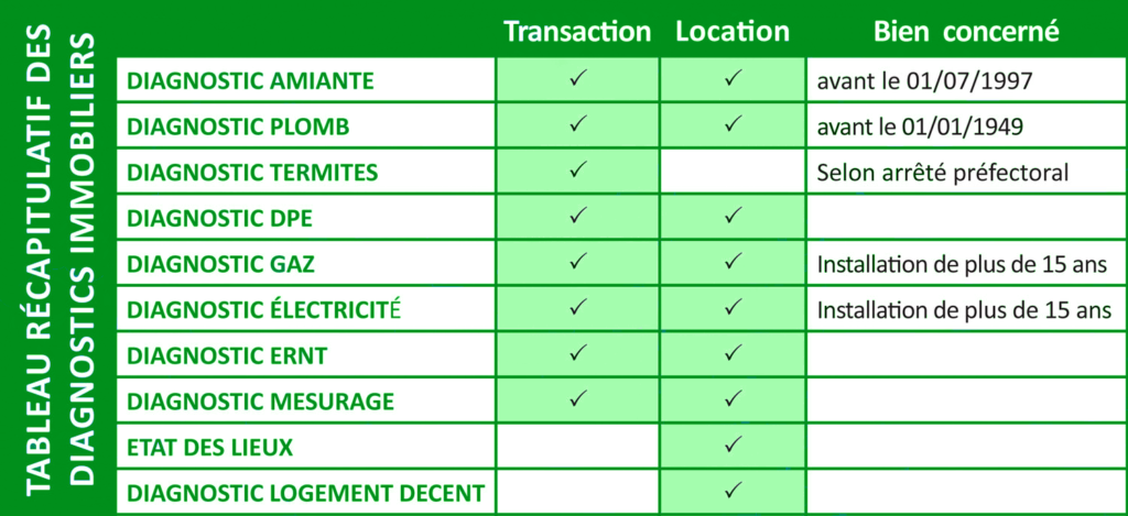 Le Diagnostic Immobilier - Le Diagnostic Immobilier